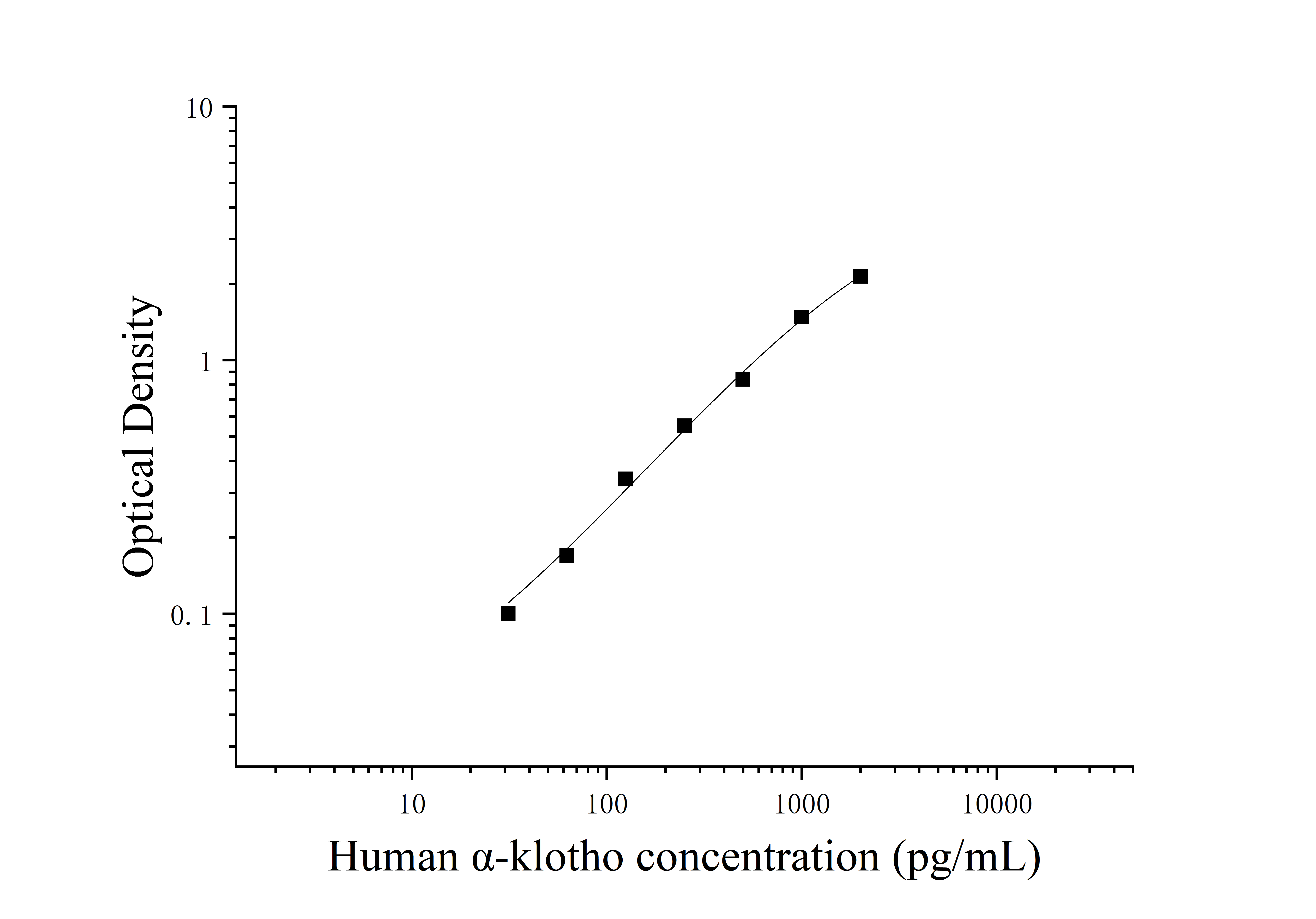 Human Alpha-klotho Protein (α-klotho) ELISA Kit Human Alpha-klotho Protein (α-klotho) ELISA Kit